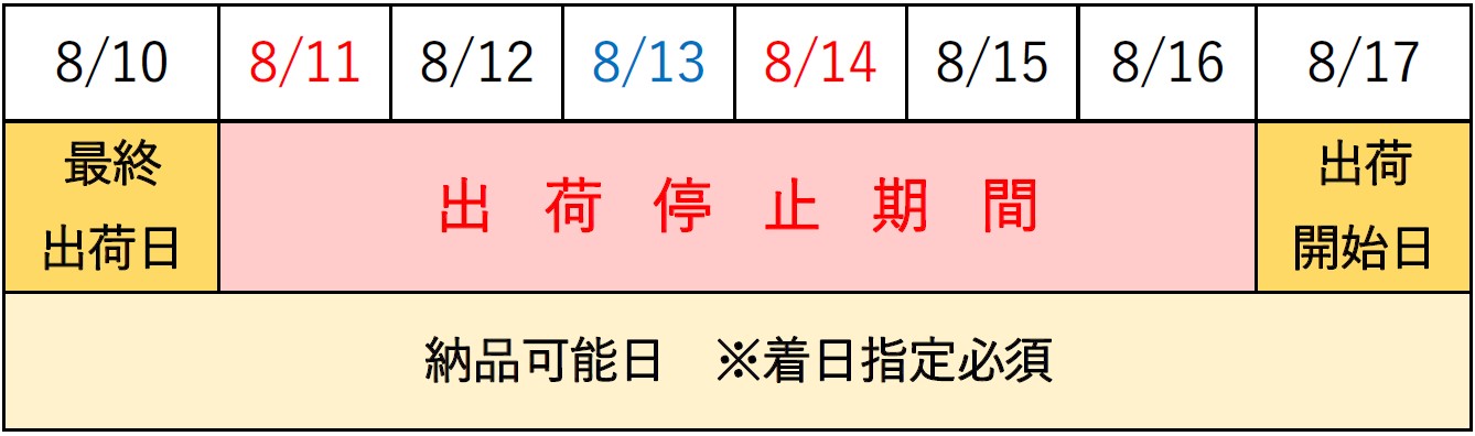 出荷停止期間図