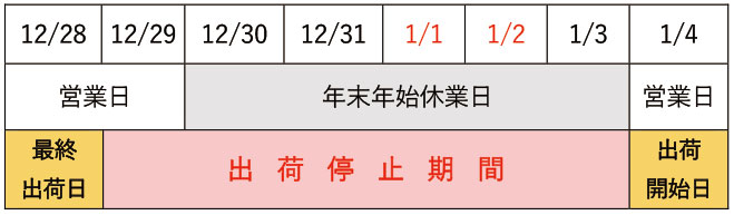 出荷停止期間図