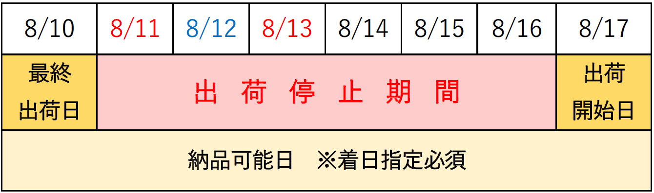 出荷停止期間図