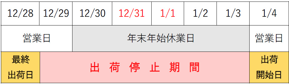 出荷停止期間図